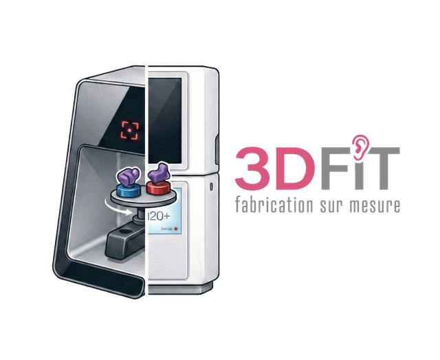 3DFit